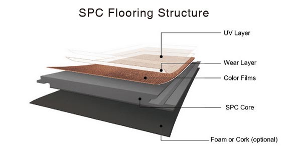 SPC-Flooring-Structure-1