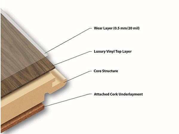 SPC-Flooring-Structure-4